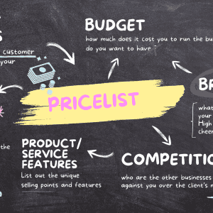 Maximise your potential income with a viable pricelist